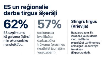 Prezentācija 'Ekonomiskie cikli un tirgus uzvedība', 9.