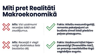 Prezentācija 'Ekonomiskie cikli un tirgus uzvedība', 10.