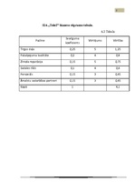 Referāts 'Uzņēmuma "Tele2" mārketinga vides un stratēģijas analīze un darbības plānošana', 17.