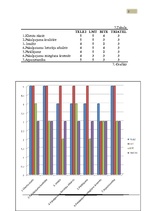 Referāts 'Uzņēmuma "Tele2" mārketinga vides un stratēģijas analīze un darbības plānošana', 20.