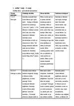 Prakses atskaite 'Aktīvā mācību un audzināšanas prakse pirmsskolā', 2.