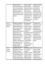 Prakses atskaite 'Aktīvā mācību un audzināšanas prakse pirmsskolā', 3.