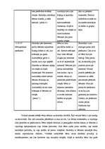 Prakses atskaite 'Aktīvā mācību un audzināšanas prakse pirmsskolā', 4.