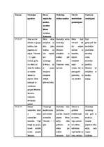 Prakses atskaite 'Aktīvā mācību un audzināšanas prakse pirmsskolā', 6.