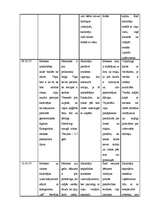 Prakses atskaite 'Aktīvā mācību un audzināšanas prakse pirmsskolā', 7.