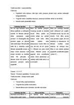 Prakses atskaite 'Aktīvā mācību un audzināšanas prakse pirmsskolā', 16.