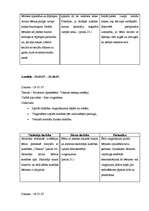 Prakses atskaite 'Aktīvā mācību un audzināšanas prakse pirmsskolā', 17.