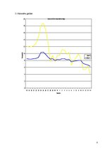 Referāts 'Ūdens un gaisa temperatūras izmaiņas Ogres upē rudens sezonā', 6.