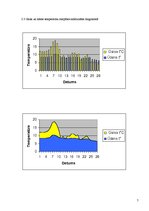 Referāts 'Ūdens un gaisa temperatūras izmaiņas Ogres upē rudens sezonā', 7.