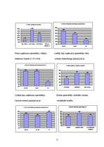 Biznesa plāns 'Biznesa plāns skaistumkopšanas salonam', 12.