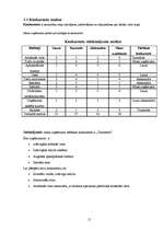 Biznesa plāns 'Biznesa plāns skaistumkopšanas salonam', 15.