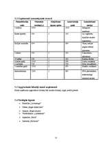 Biznesa plāns 'Biznesa plāns skaistumkopšanas salonam', 18.