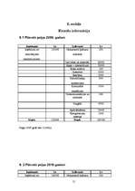 Biznesa plāns 'Biznesa plāns skaistumkopšanas salonam', 21.