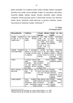 Referāts 'Sabiedrisko attiecību raksturojums', 23.