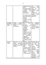 Referāts 'Sabiedrisko attiecību raksturojums', 27.