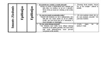 Konspekts 'Latviešu rakstnieki', 2.