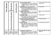 Konspekts 'Latviešu rakstnieki', 3.