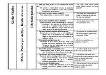 Konspekts 'Latviešu rakstnieki', 4.