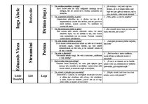 Konspekts 'Latviešu rakstnieki', 5.