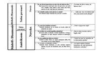 Konspekts 'Latviešu rakstnieki', 7.