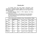 Biznesa plāns 'Biznesa plāns skolēnu mācību firmai SIA "LEA"', 21.