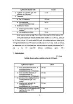 Referāts 'Netiešo nodokļu loma Latvijas Republikas nodokļu sistēmā', 15.