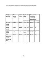 Referāts 'Netiešo nodokļu loma Latvijas Republikas nodokļu sistēmā', 24.