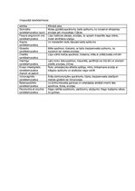 Referāts 'Ādas sēnīšslimības', 9.