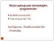 Prezentācija 'Komerciālās programmatūras aizvietošana ar atvērtā koda programmatūru organizāci', 15.