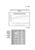 Referāts 'Demogrāfiskā stāvokļa analīze Latvijā, Dānijā un Norvēģijā', 7.