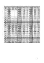 Referāts 'Demogrāfiskā stāvokļa analīze Latvijā, Dānijā un Norvēģijā', 9.
