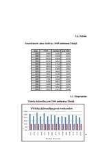 Referāts 'Demogrāfiskā stāvokļa analīze Latvijā, Dānijā un Norvēģijā', 15.