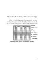 Referāts 'Demogrāfiskā stāvokļa analīze Latvijā, Dānijā un Norvēģijā', 16.