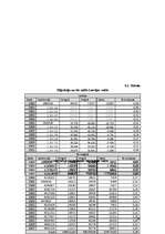 Referāts 'Demogrāfiskā stāvokļa analīze Latvijā, Dānijā un Norvēģijā', 18.