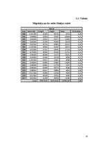 Referāts 'Demogrāfiskā stāvokļa analīze Latvijā, Dānijā un Norvēģijā', 19.