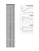 Paraugs 'Fundamentāldiagramma. Transporta plūsmas teorija', 11.