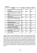 Referāts 'Elektroniskās mācību vides pielietojums mācību procesā', 14.