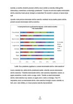Referāts 'Elektroniskās mācību vides pielietojums mācību procesā', 20.