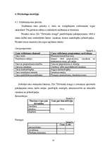 Biznesa plāns 'SIA "Dzīvnieku draugs"', 16.