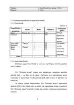 Biznesa plāns 'SIA "Dzīvnieku draugs"', 20.