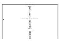 Biznesa plāns 'SIA "Dzīvnieku draugs"', 28.