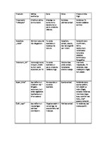 Konspekts 'Produktu analīze', 1.