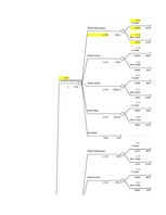 Referāts 'Lēmumu analīzes metodes', 1.