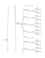 Referāts 'Lēmumu analīzes metodes', 3.