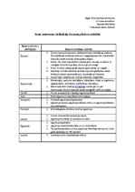 Konspekts 'Seno austrumu civilizāciju devums cilvēces atīstībā', 1.