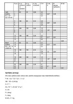 Referāts 'Laboratorijas darbs Nr. 21 Slīdes berzes koeficienta noteikšana, izmantojot ener', 3.