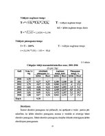 Referāts 'Privātā patēriņa cenu izmaiņu statistiskā analīze', 13.