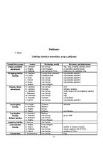 Referāts 'Latviešu dialektālās leksikoloģijas un izlokšņu jautājumi periodiskajā izdevumā ', 17.