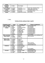 Referāts 'Latviešu dialektālās leksikoloģijas un izlokšņu jautājumi periodiskajā izdevumā ', 18.