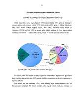 Diplomdarbs 'Pasaules tirgus ietekme uz Latvijas degvielas cenām', 21.